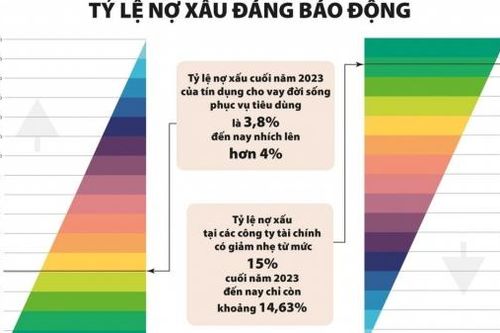 Áp dụng tính điểm tín dụng cá nhân sẽ hạn chế tình trạng 'bùng nợ'