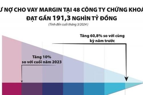 'Cuộc đua' tăng vốn của các công ty chứng khoán 'nóng' trở lại