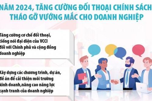 Chính sách thu hút đầu tư ngày càng hoàn thiện, thông thoáng