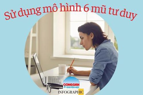 Mô hình 6 mũ tư duy và kỹ năng tư duy phản biện