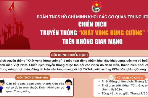 Đoàn Khối các cơ quan Trung ương phát động chiến dịch truyền thông 'Khát vọng hùng cường - sứ mệnh thanh niên'