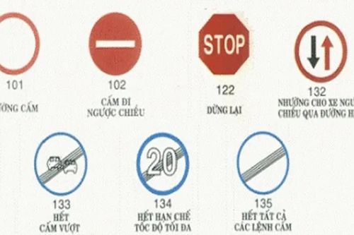 Các biển báo giao thông hình tròn có ý nghĩa gì?