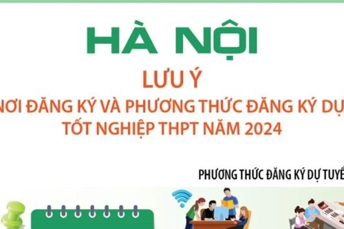 Hà Nội: Lưu ý về địa điểm và phương thức đăng ký dự thi tốt nghiệp THPT năm 2024