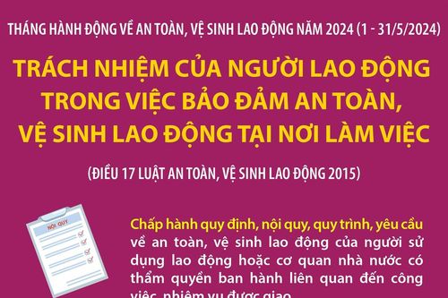 Trách nhiệm của người lao động trong việc bảo đảm an toàn, vệ sinh lao động tại nơi làm việc