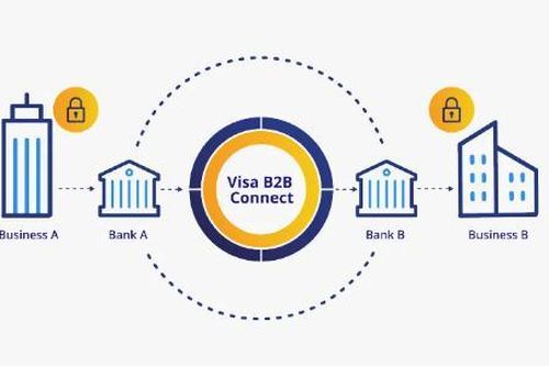 Cơ hội tăng trưởng doanh thu cho doanh nghiệp Việt từ thanh toán B2B