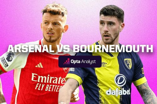 Nhận định Arsenal vs Bournemouth, 18h30 ngày 4/5: Nuôi dưỡng hy vọng