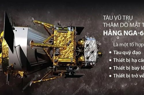 Trung Quốc đưa tàu Hằng Nga-6 lên khám phá vùng tối của Mặt Trăng