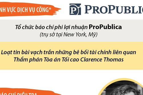 Một số giải báo chí Pulitzer tiêu biểu năm 2024
