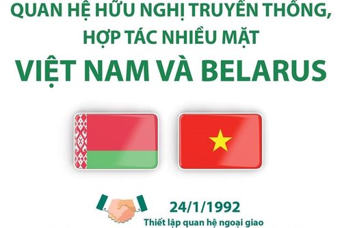 Kỷ niệm những ngày lễ lớn của Việt Nam và Belarus