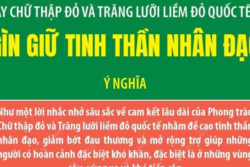 Ngày Chữ thập đỏ và Trăng lưỡi liềm đỏ quốc tế 8/5