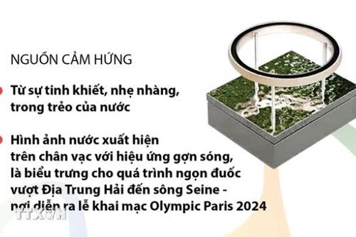 Vạc giữ lửa của Olympic Paris 2024