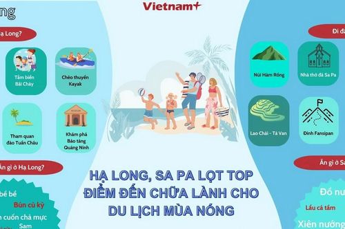 Hạ Long, Sa Pa lọt top điểm đến chữa lành cho du lịch mùa nóng