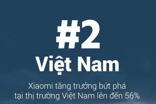 Xiaomi 'giành' lại vị trí số 2 tại thị trường smartphone Việt Nam