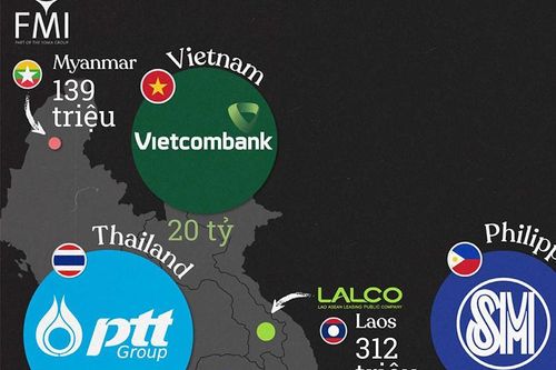 Một ngân hàng của Việt Nam lọt Top doanh nghiệp lớn nhất Đông Nam Á