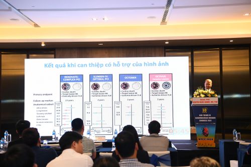 Xu hướng mới trong điều trị bệnh tim mạch năm 2024