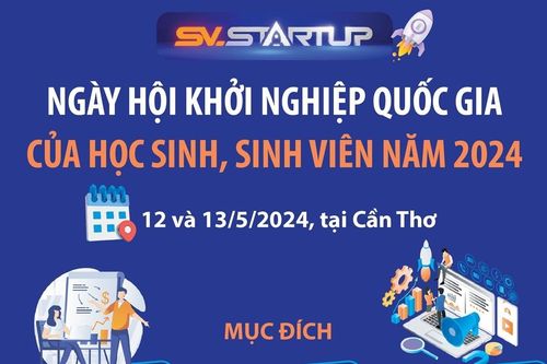 Ngày hội Khởi nghiệp Quốc gia của học sinh, sinh viên năm 2024