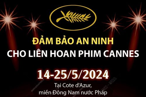 Đảm bảo an ninh cho Liên hoan Phim Cannes