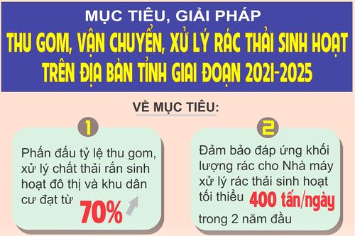 Mục tiêu, giải pháp thu gom, vận chuyển, xử lý rác thải sinh hoạt trên địa bàn tỉnh giai đoạn 2021-2025