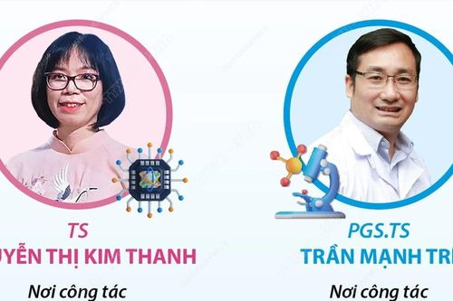 Chân dung hai nhà khoa học nhận Giải thưởng Tạ Quang Bửu năm 2024