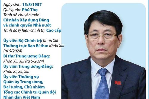 Ủy viên Bộ Chính trị, Thường trực Ban Bí thư Lương Cường