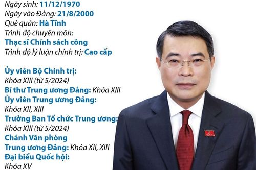 Ủy viên Bộ Chính trị, Bí thư Trung ương Đảng, Trưởng Ban Tổ chức Trung ương, Chánh Văn phòng Trung ương Đảng Lê Minh Hưng