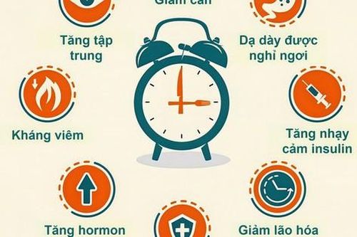 Có nên nhịn ăn gián đoạn, ai cần thận trọng khi nhịn ăn gián đoạn?