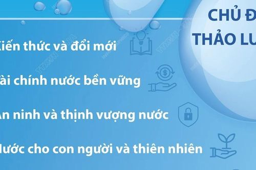 Diễn đàn Nước Thế giới lần thứ 10 thảo luận nhiều chủ đề 'nóng'