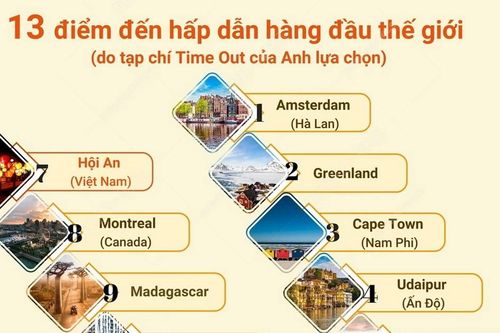 Hội An - điểm đến đẹp nhất thế giới cho chuyến du lịch tháng Bảy tới