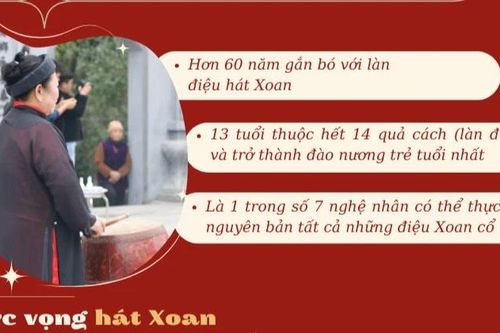 Nghệ nhân nhân dân Nguyễn Thị Lịch: 'Báu vật sống' của phường Xoan đất Tổ