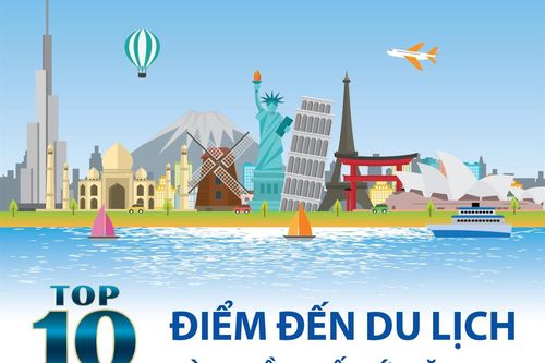 Top 10 điểm đến du lịch hàng đầu thế giới năm 2024