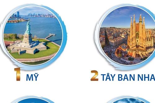 Top 10 điểm đến du lịch hàng đầu thế giới năm 2024