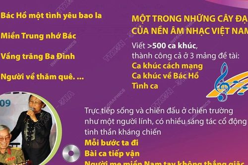 Thuận Yến - Nhạc sỹ có nhiều sáng tác hay về Bác Hồ