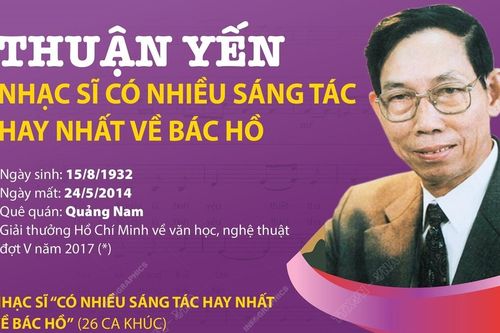 Thuận Yến - Nhạc sĩ có nhiều sáng tác hay nhất về Bác Hồ