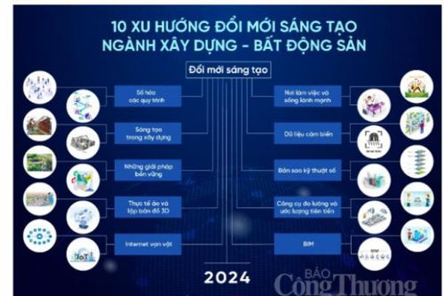 10 xu hướng đổi mới sáng tạo của doanh nghiệp ngành bất động sản, xây dựng