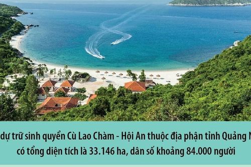 Những giá trị đặc trưng, nổi bật của Khu Dự trữ Sinh quyển Thế giới Cù Lao Chàm