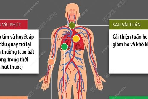 Những lợi ích mang đến cho sức khỏe của bạn khi bỏ thuốc lá