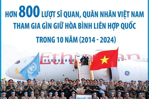 Trong 10 năm, trên 800 lượt sĩ quan, quân nhân Việt Nam tham gia gìn giữ hòa bình Liên hợp quốc