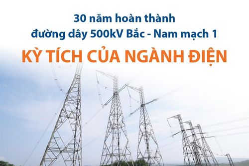 30 năm hoàn thành đường dây 500kV Bắc - Nam mạch 1: Kỳ tích của ngành điện