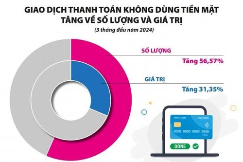 Pháp lý hoàn thiện mở đường cho thanh toán điện tử tăng tốc