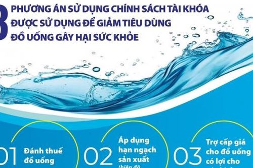 Áp thuế là giải pháp cấp thiết để giảm tiêu dùng đồ uống có đường