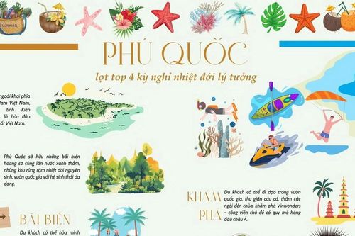 Phú Quốc lọt danh sách 10 điểm đến hấp dẫn cho kỳ nghỉ nhiệt đới lý tưởng