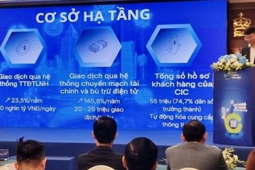 Khởi động Ngày không tiền mặt năm 2024
