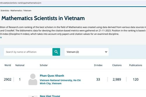 Việt Nam có 19 nhà khoa học lọt vào bảng xếp hạng thế giới 2024