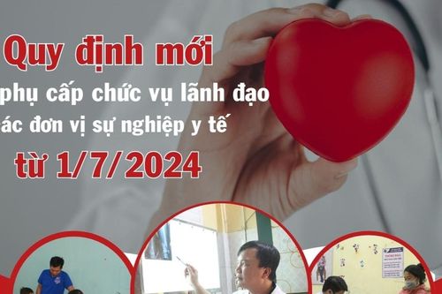Quy định mức phụ cấp chức vụ lãnh đạo các đơn vị sự nghiệp y tế