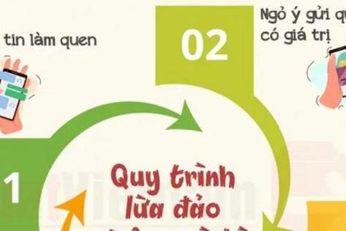 Vờ giúp lấy lại tiền bị lừa, nhân viên an ninh hàng không lĩnh án tù