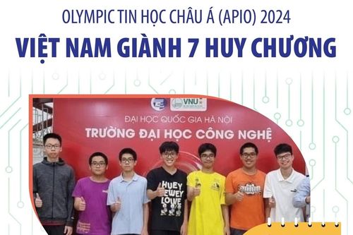 Việt Nam giành 7 Huy chương tại Olympic Tin học Châu Á (APIO) 2024