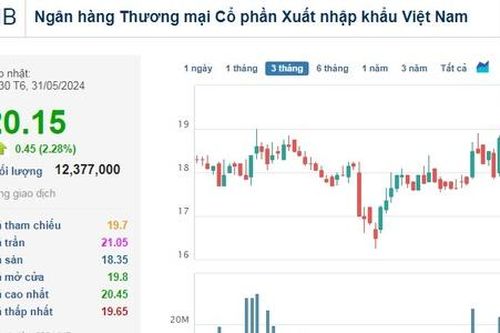 Thanh khoản cổ phiếu EIB tăng vọt