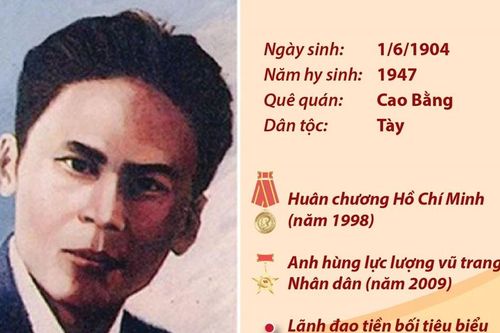 Ông Hoàng Đình Giong: Lãnh đạo tiền bối tiêu biểu của Đảng và cách mạng Việt Nam