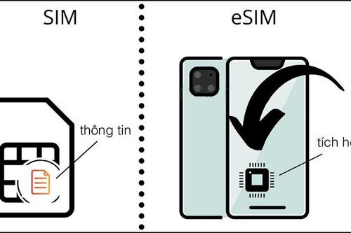 Nguyên nhân và cách khắc phục eSIM mất sóng hiệu quả nhất