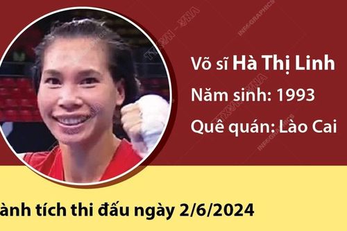 Nữ võ sỹ Hà Thị Linh giành vé dự Olympic Paris 2024 cho thể thao Việt Nam